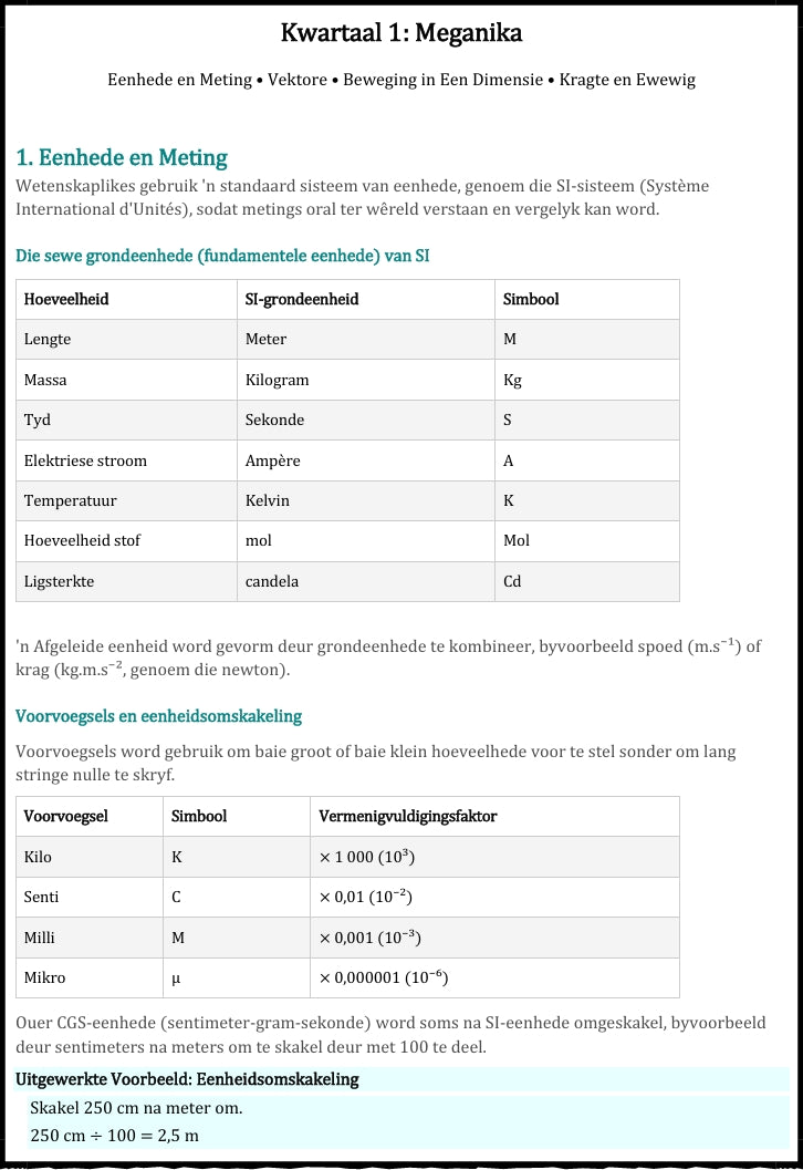 Graad 10 Tegniese Wetenskappe