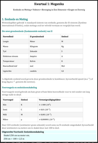 Graad 10 Tegniese Wetenskappe